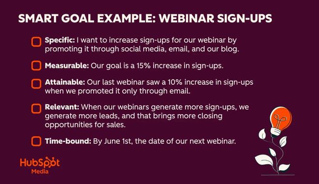 infographic shows a smart goal example. seo specialists need smart goals to help them prioritize where to focus efforts within the seo audit checklist.