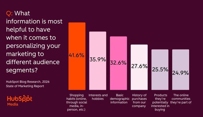 loop marketing, information