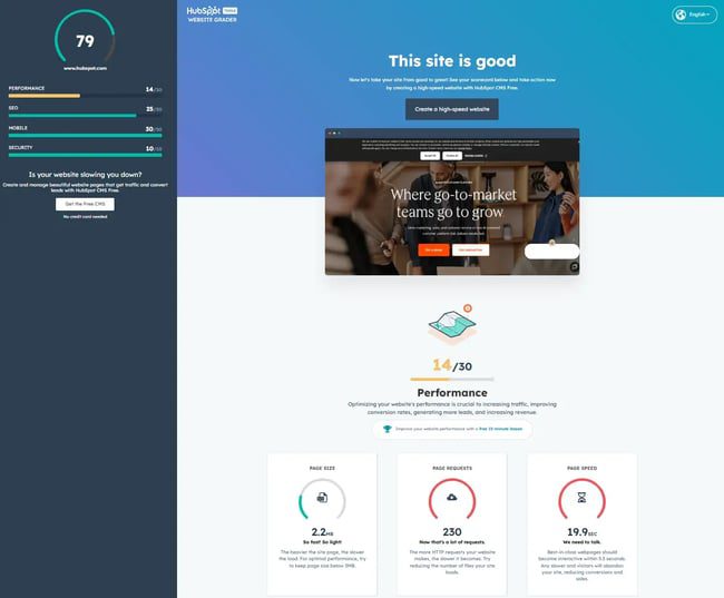 seo audit tool, hubspot’s website grader