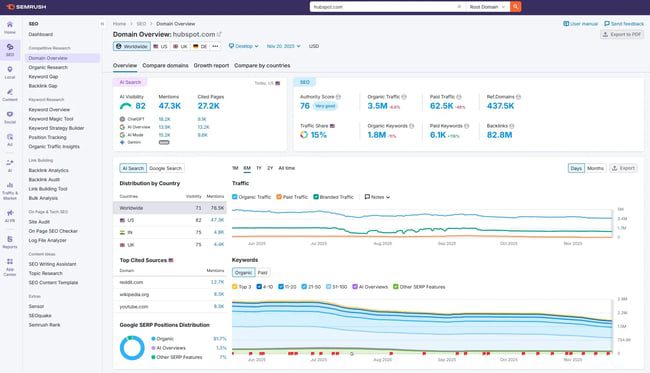 seo audit tool, semrush