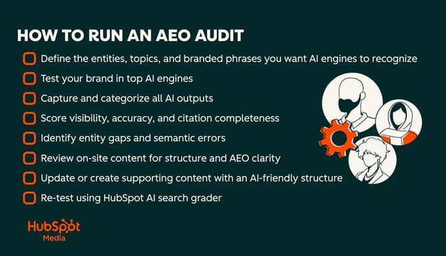 ai engine optimization audit, how to