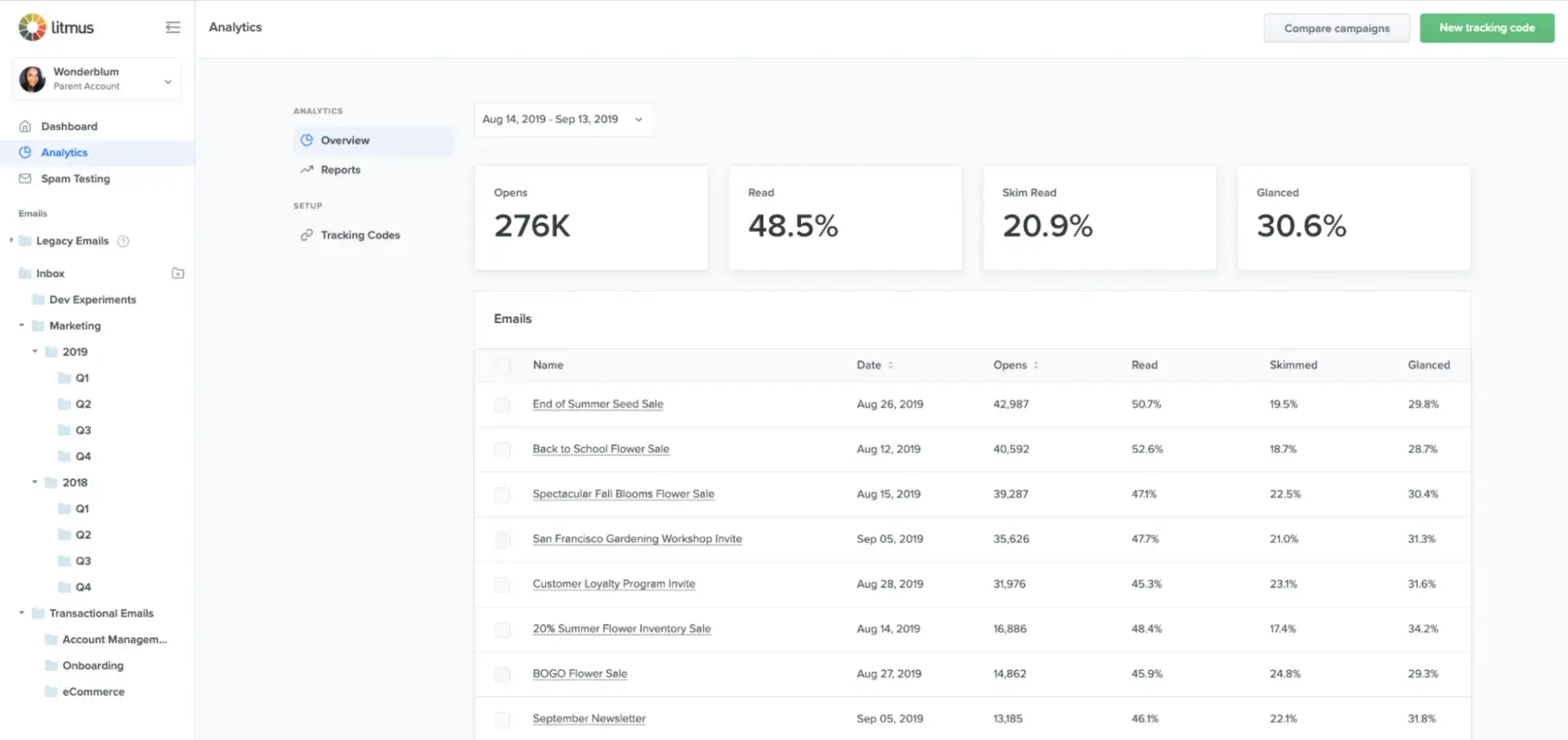 a screenshot of litmus’ email marketing reporting dashboard