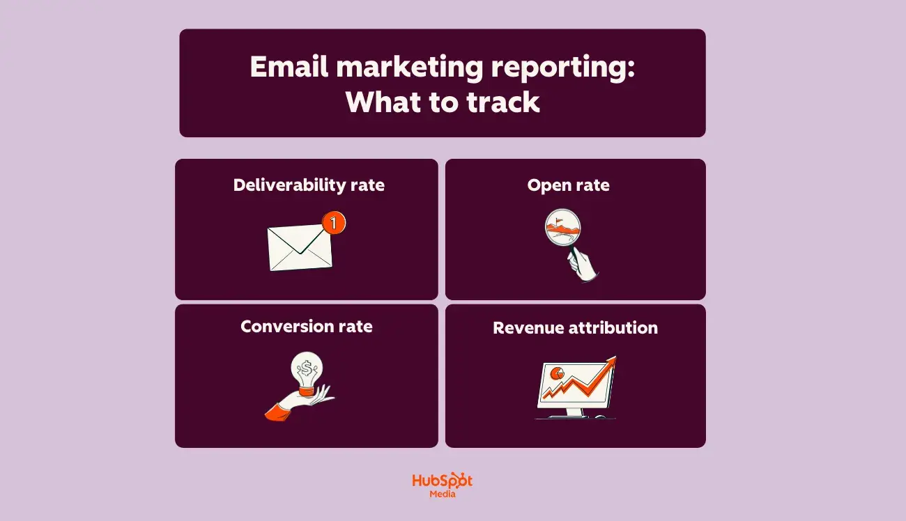 a hubspot-branded featured image of a graphic explaining what email marketing reporting metrics to track